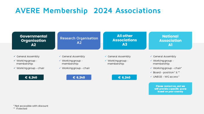 AVERE Association membership 2024