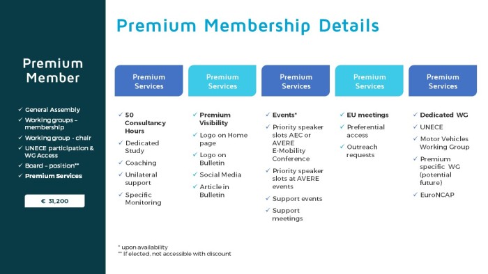 AVERE Premium membership 2024